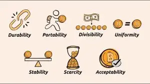 Annahme von Bitcoin als Unternehmer.