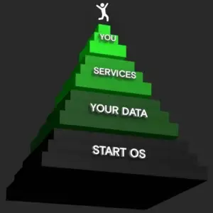 start9 vs. umbrel, Vergleich der bitcoin-Node-Software