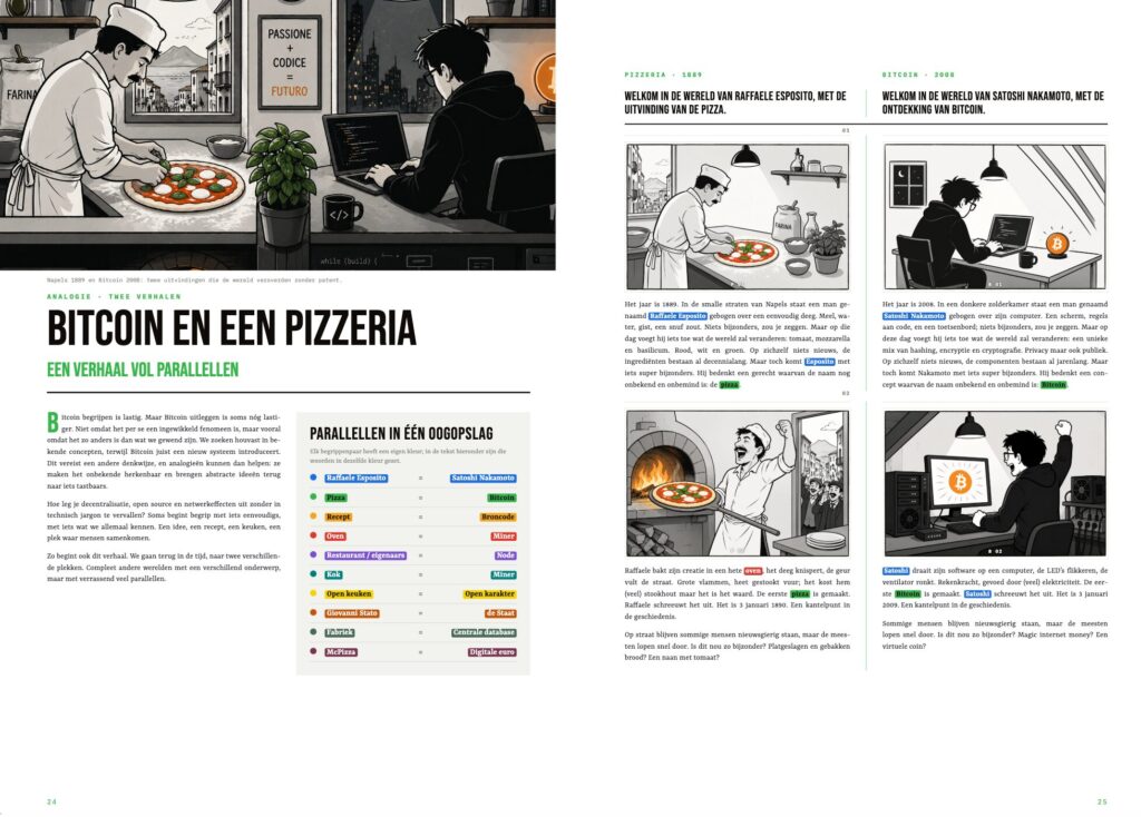 Analogie uit Bitcoin Focus Magazine 03 tussen de pizzeria van Napels en bitcoin