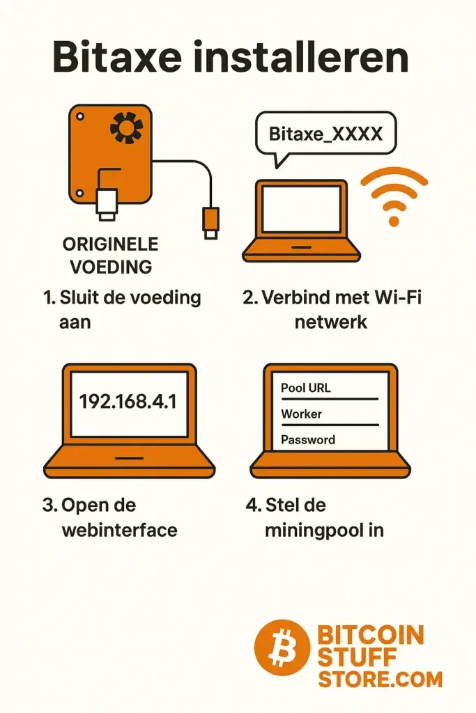 Bitcoin-Waren - https://www.bitcoinstuffstore.com Bitaxe installieren: Der Miner erscheint während der Installation auf dem Desktop